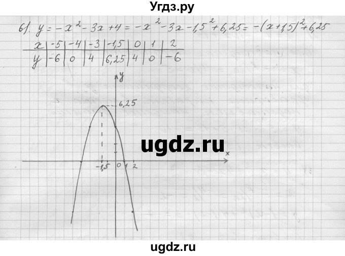 ГДЗ (решебник) по алгебре 9 класс Ю.М. Колягин / задание номер / 635(продолжение 2)