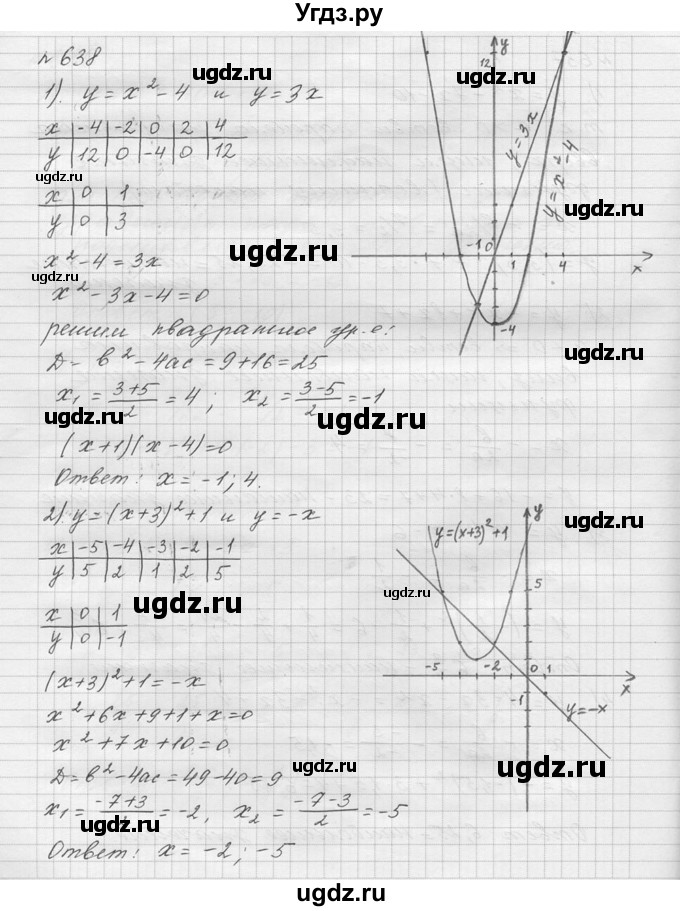 ГДЗ (решебник) по алгебре 9 класс Ю.М. Колягин / задание номер / 638