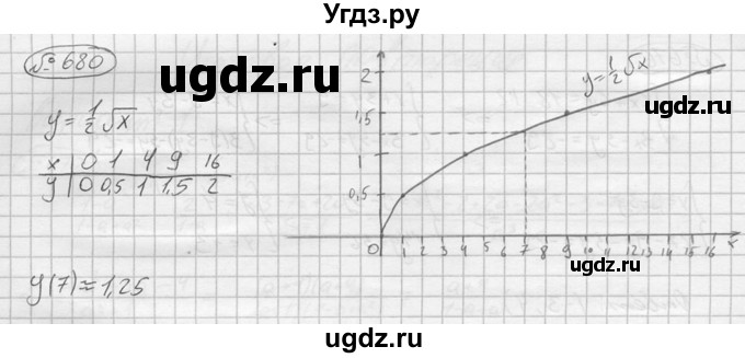 ГДЗ (решебник) по алгебре 9 класс Ю.М. Колягин / задание номер / 680