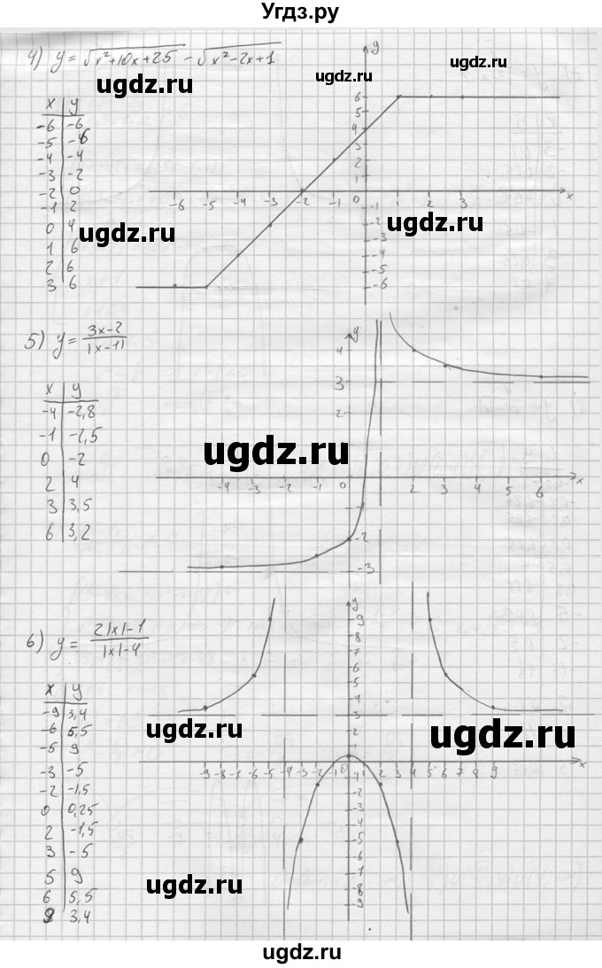 ГДЗ (решебник) по алгебре 9 класс Ю.М. Колягин / задание номер / 768(продолжение 2)