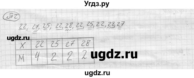 ГДЗ (решебник) по алгебре 9 класс Ю.М. Колягин / вводный вопрос / §22 / 2
