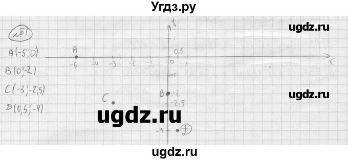 ГДЗ (решебник) по алгебре 9 класс Ю.М. Колягин / вводный вопрос / §29 / 1