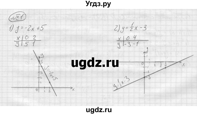 ГДЗ (решебник) по алгебре 9 класс Ю.М. Колягин / вводный вопрос / §30 / 1