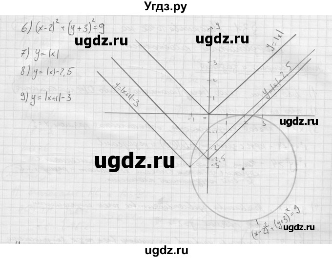ГДЗ (решебник) по алгебре 9 класс Ю.М. Колягин / вводный вопрос / §31 / 7