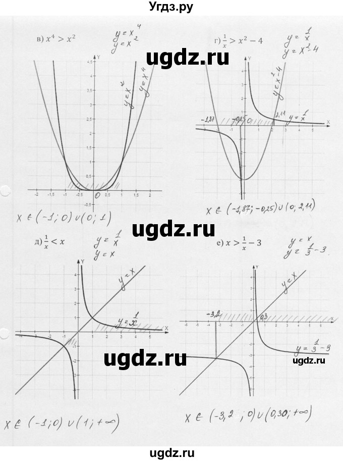 ГДЗ (Решебник к учебнику 2016) по алгебре 9 класс С.М. Никольский / номер / 1034(продолжение 2)