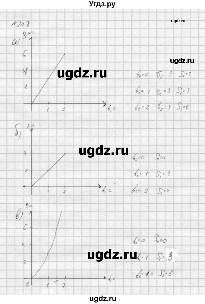 ГДЗ (Решебник к учебнику 2016) по алгебре 9 класс С.М. Никольский / номер / 207