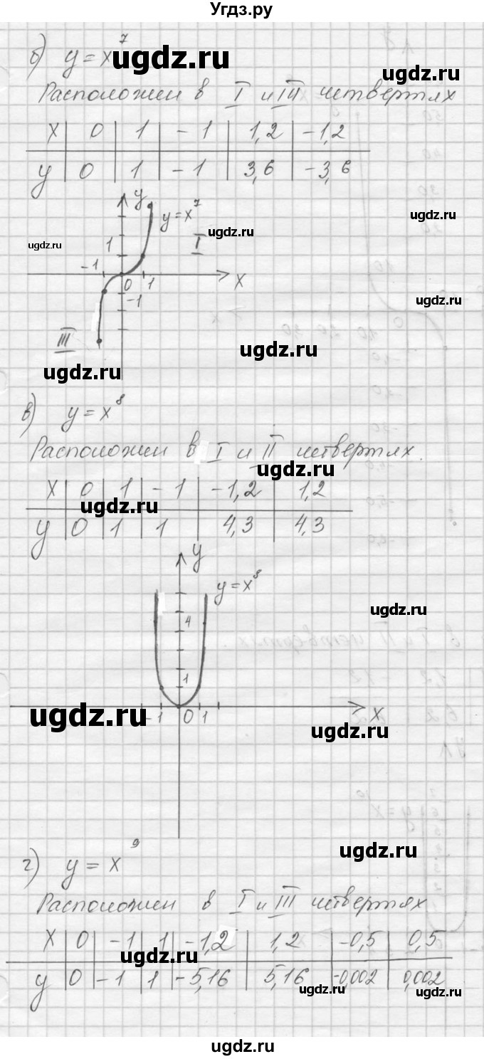ГДЗ (Решебник к учебнику 2016) по алгебре 9 класс С.М. Никольский / номер / 225(продолжение 2)