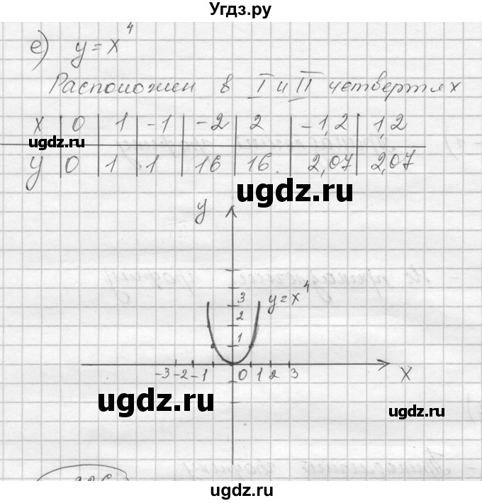 ГДЗ (Решебник к учебнику 2016) по алгебре 9 класс С.М. Никольский / номер / 225(продолжение 4)