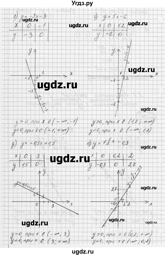 ГДЗ (Решебник к учебнику 2016) по алгебре 9 класс С.М. Никольский / номер / 26(продолжение 2)