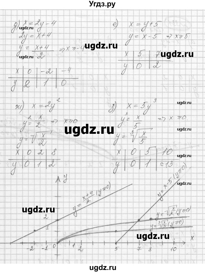 ГДЗ (Решебник к учебнику 2016) по алгебре 9 класс С.М. Никольский / номер / 331(продолжение 2)