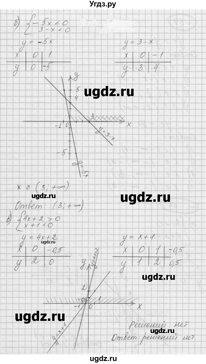 ГДЗ (Решебник к учебнику 2016) по алгебре 9 класс С.М. Никольский / номер / 60(продолжение 2)