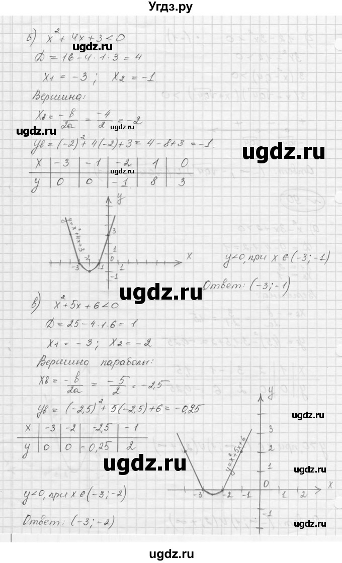 ГДЗ (Решебник к учебнику 2016) по алгебре 9 класс С.М. Никольский / номер / 90(продолжение 2)