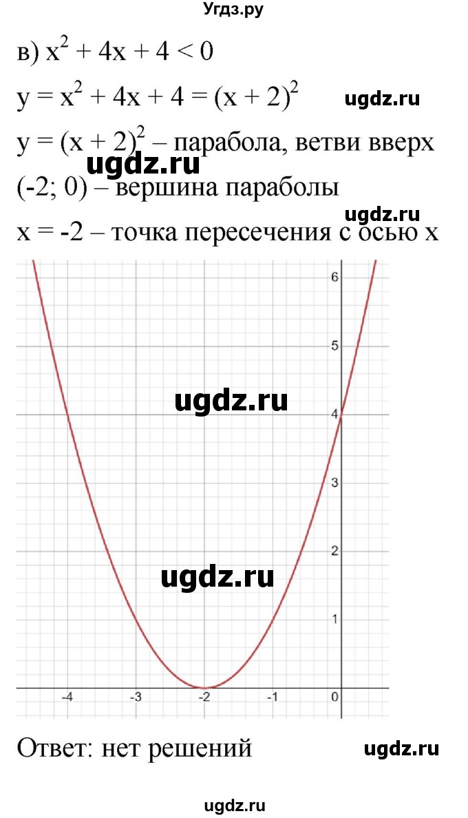 ГДЗ (Решебник к учебнику 2022) по алгебре 9 класс С.М. Никольский / номер / 102(продолжение 2)