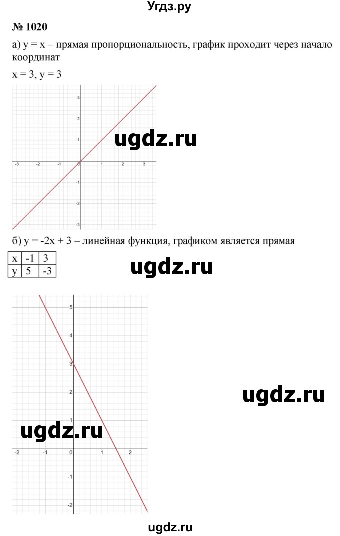 ГДЗ (Решебник к учебнику 2022) по алгебре 9 класс С.М. Никольский / номер / 1020