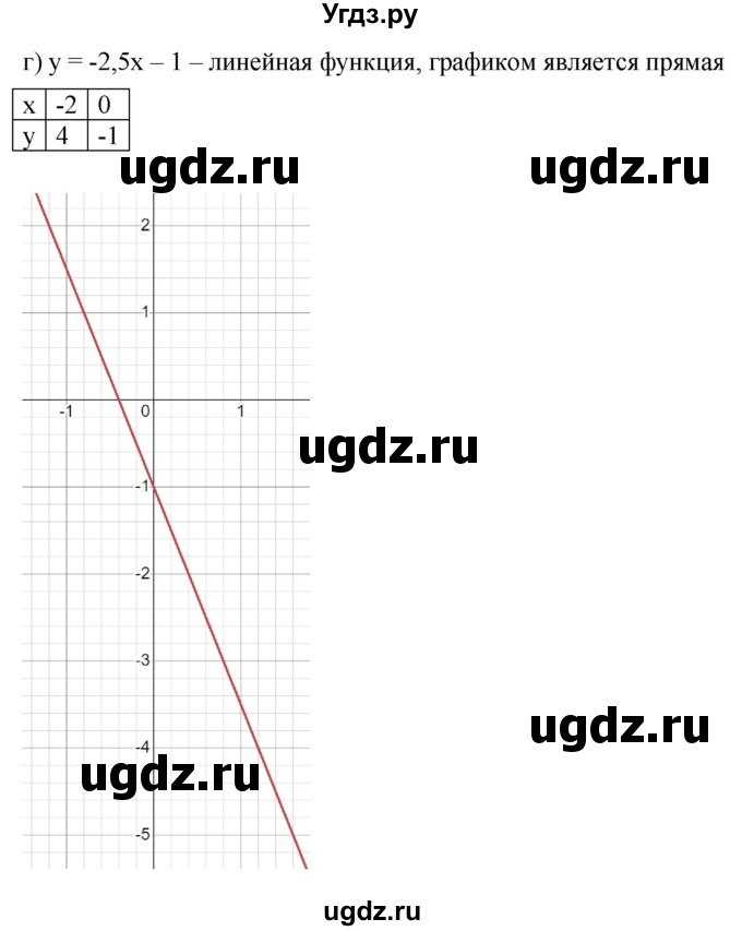 ГДЗ (Решебник к учебнику 2022) по алгебре 9 класс С.М. Никольский / номер / 1020(продолжение 3)