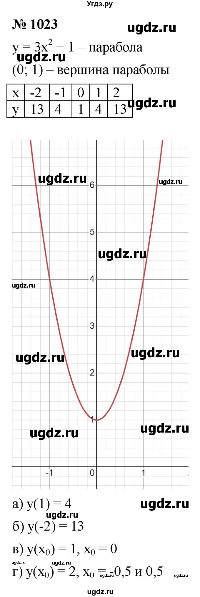ГДЗ (Решебник к учебнику 2022) по алгебре 9 класс С.М. Никольский / номер / 1023