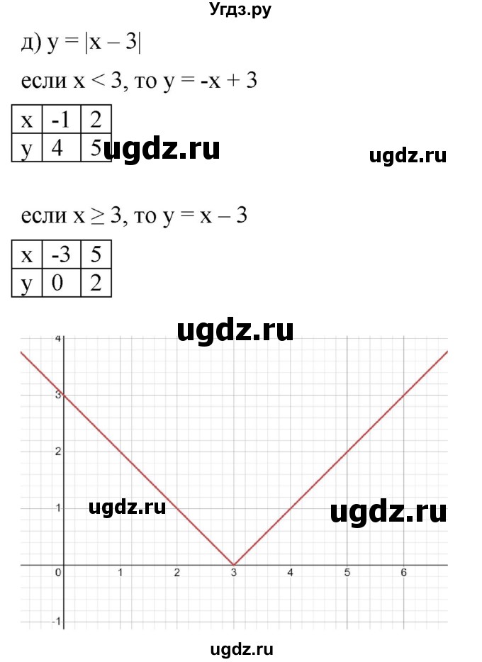 ГДЗ (Решебник к учебнику 2022) по алгебре 9 класс С.М. Никольский / номер / 1025(продолжение 5)