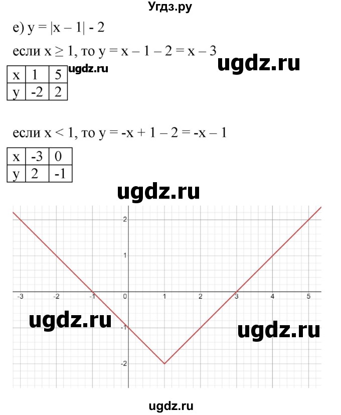 ГДЗ (Решебник к учебнику 2022) по алгебре 9 класс С.М. Никольский / номер / 1025(продолжение 6)