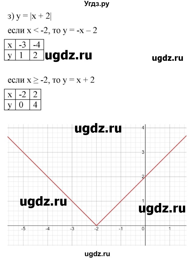 ГДЗ (Решебник к учебнику 2022) по алгебре 9 класс С.М. Никольский / номер / 1025(продолжение 8)