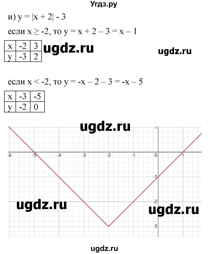 ГДЗ (Решебник к учебнику 2022) по алгебре 9 класс С.М. Никольский / номер / 1025(продолжение 9)