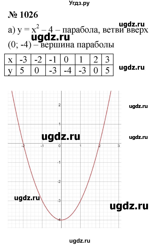 ГДЗ (Решебник к учебнику 2022) по алгебре 9 класс С.М. Никольский / номер / 1026