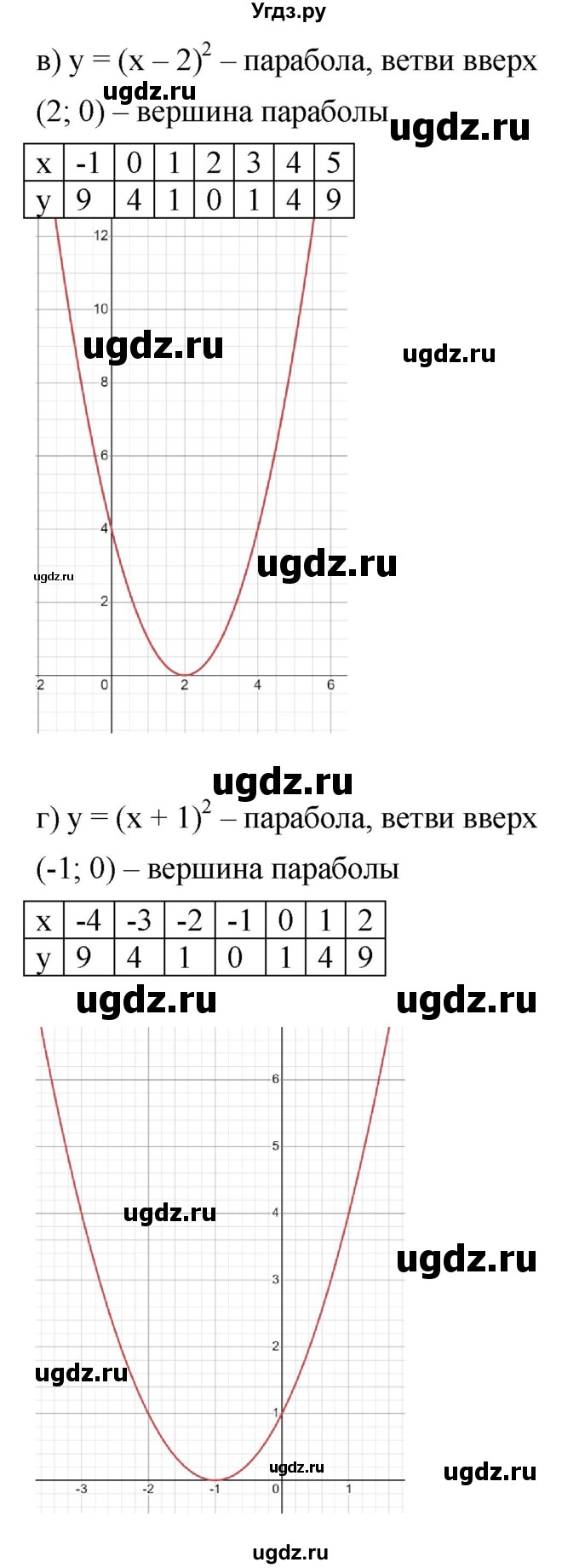 ГДЗ (Решебник к учебнику 2022) по алгебре 9 класс С.М. Никольский / номер / 1026(продолжение 3)