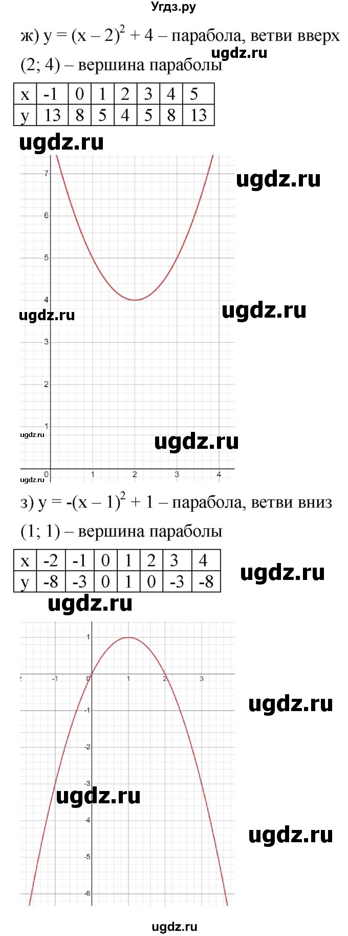 ГДЗ (Решебник к учебнику 2022) по алгебре 9 класс С.М. Никольский / номер / 1026(продолжение 5)