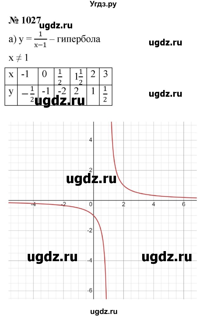 ГДЗ (Решебник к учебнику 2022) по алгебре 9 класс С.М. Никольский / номер / 1027