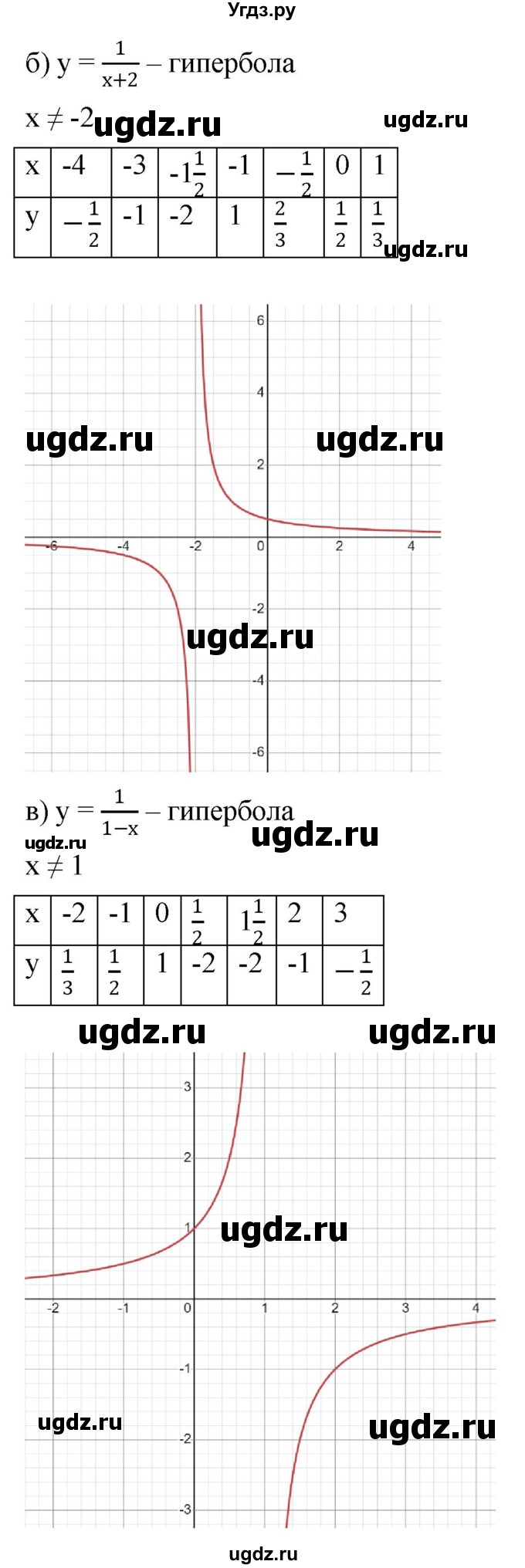 ГДЗ (Решебник к учебнику 2022) по алгебре 9 класс С.М. Никольский / номер / 1027(продолжение 2)