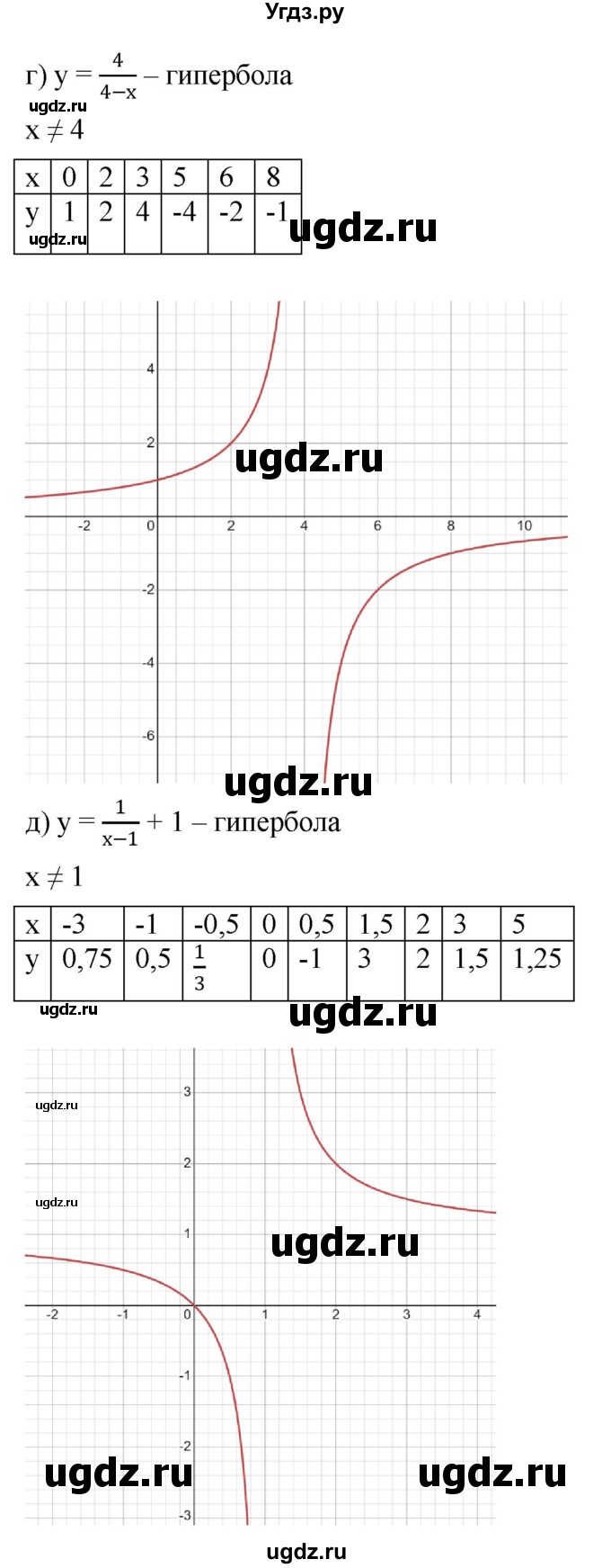 ГДЗ (Решебник к учебнику 2022) по алгебре 9 класс С.М. Никольский / номер / 1027(продолжение 3)