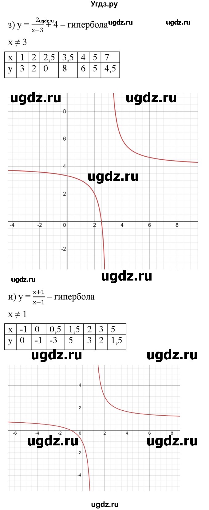 ГДЗ (Решебник к учебнику 2022) по алгебре 9 класс С.М. Никольский / номер / 1027(продолжение 5)