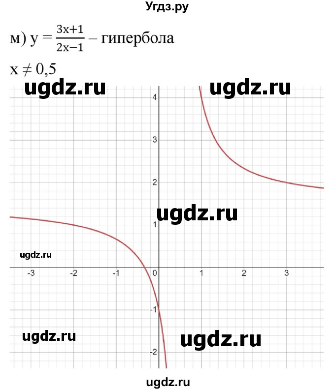 ГДЗ (Решебник к учебнику 2022) по алгебре 9 класс С.М. Никольский / номер / 1027(продолжение 7)