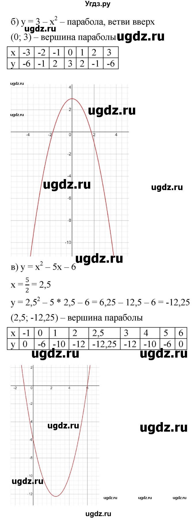ГДЗ (Решебник к учебнику 2022) по алгебре 9 класс С.М. Никольский / номер / 1028(продолжение 2)