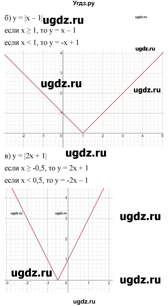 ГДЗ (Решебник к учебнику 2022) по алгебре 9 класс С.М. Никольский / номер / 1029(продолжение 2)