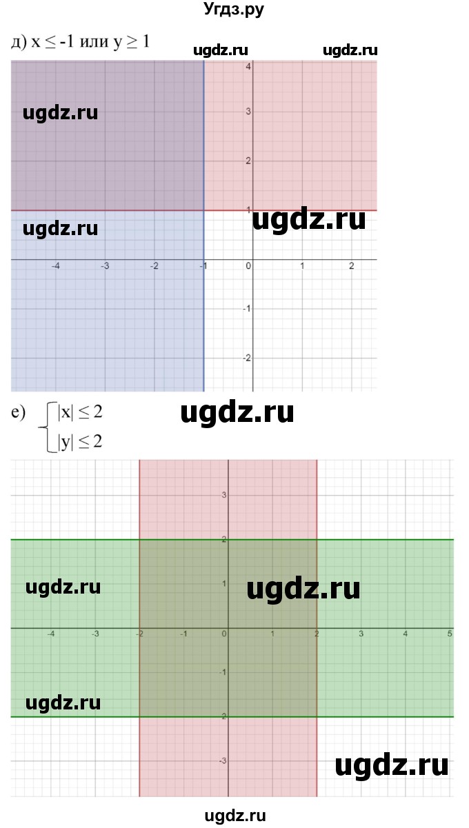 ГДЗ (Решебник к учебнику 2022) по алгебре 9 класс С.М. Никольский / номер / 1030(продолжение 3)