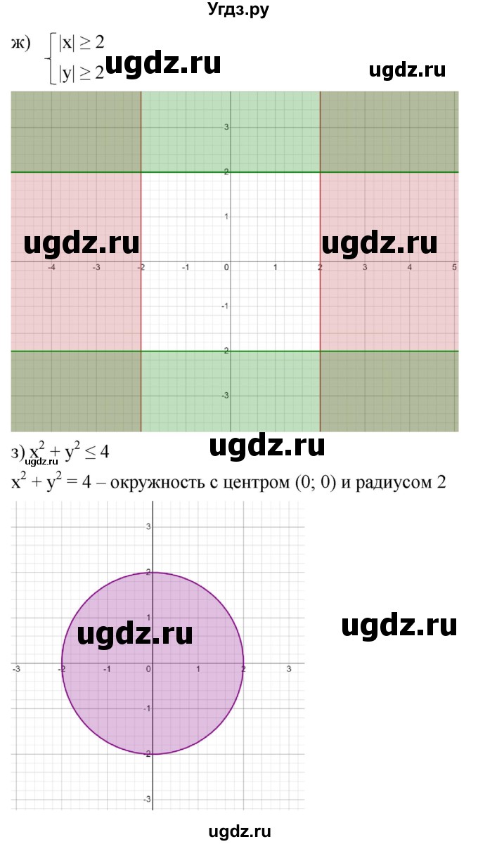 ГДЗ (Решебник к учебнику 2022) по алгебре 9 класс С.М. Никольский / номер / 1030(продолжение 4)