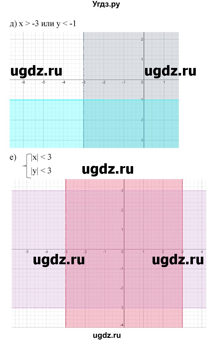 ГДЗ (Решебник к учебнику 2022) по алгебре 9 класс С.М. Никольский / номер / 1031(продолжение 3)