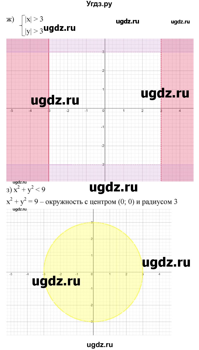 ГДЗ (Решебник к учебнику 2022) по алгебре 9 класс С.М. Никольский / номер / 1031(продолжение 4)