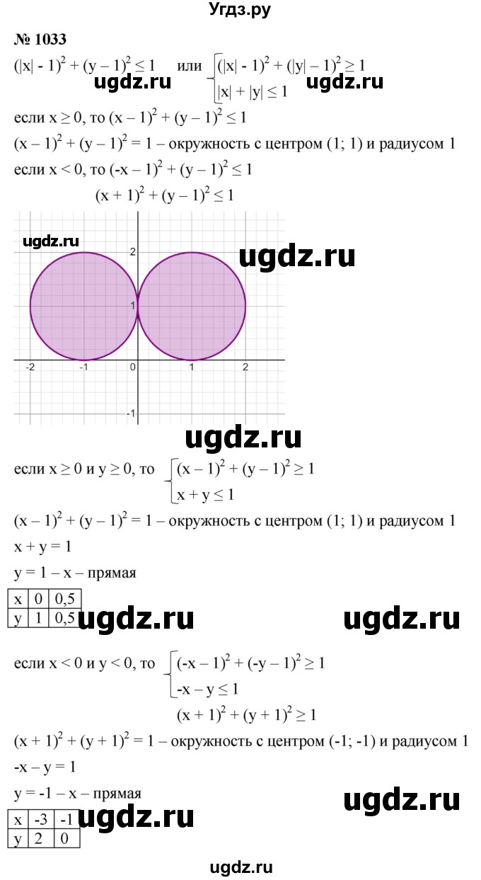 ГДЗ (Решебник к учебнику 2022) по алгебре 9 класс С.М. Никольский / номер / 1033