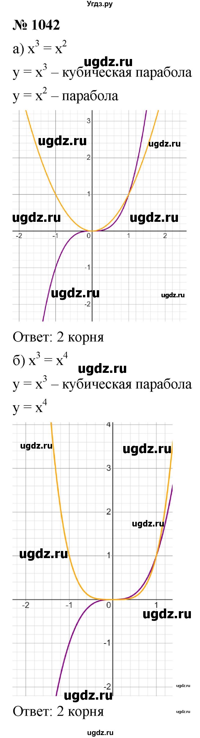 ГДЗ (Решебник к учебнику 2022) по алгебре 9 класс С.М. Никольский / номер / 1042