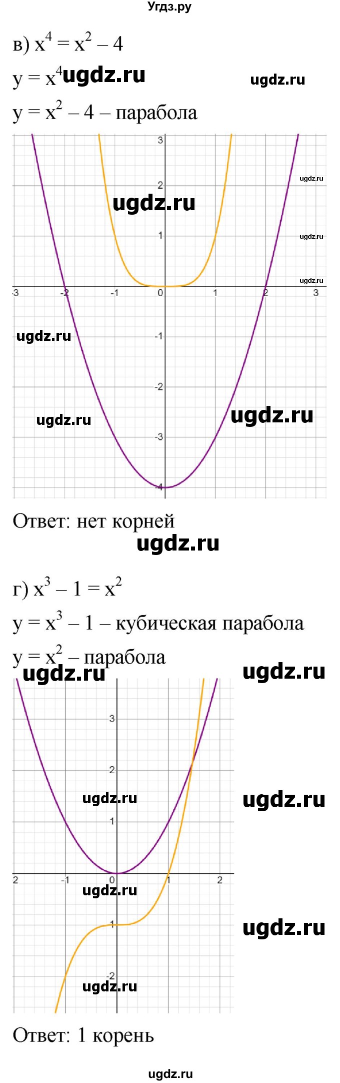 ГДЗ (Решебник к учебнику 2022) по алгебре 9 класс С.М. Никольский / номер / 1042(продолжение 2)