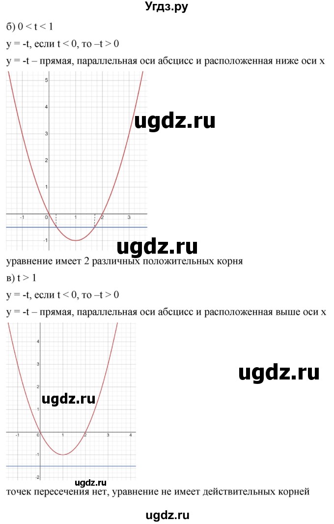 ГДЗ (Решебник к учебнику 2022) по алгебре 9 класс С.М. Никольский / номер / 1049(продолжение 2)