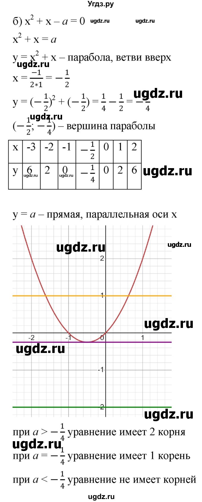 ГДЗ (Решебник к учебнику 2022) по алгебре 9 класс С.М. Никольский / номер / 1051(продолжение 2)