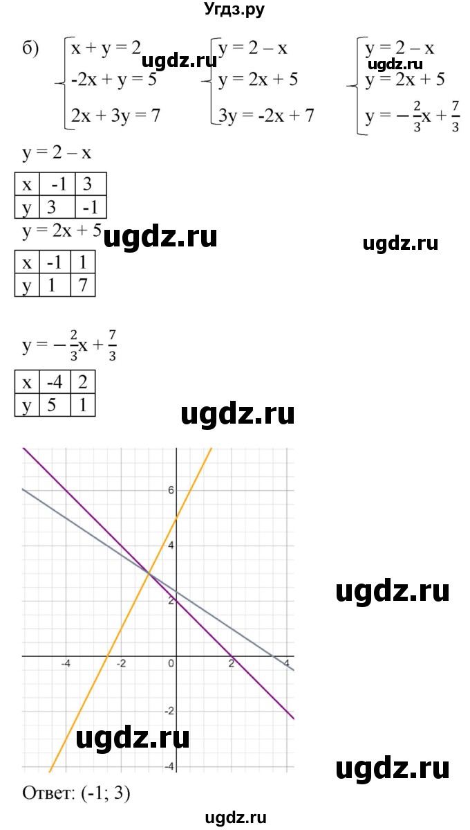 ГДЗ (Решебник к учебнику 2022) по алгебре 9 класс С.М. Никольский / номер / 1052(продолжение 2)