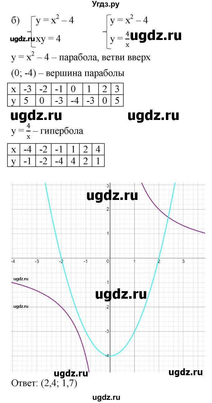 ГДЗ (Решебник к учебнику 2022) по алгебре 9 класс С.М. Никольский / номер / 1053(продолжение 2)