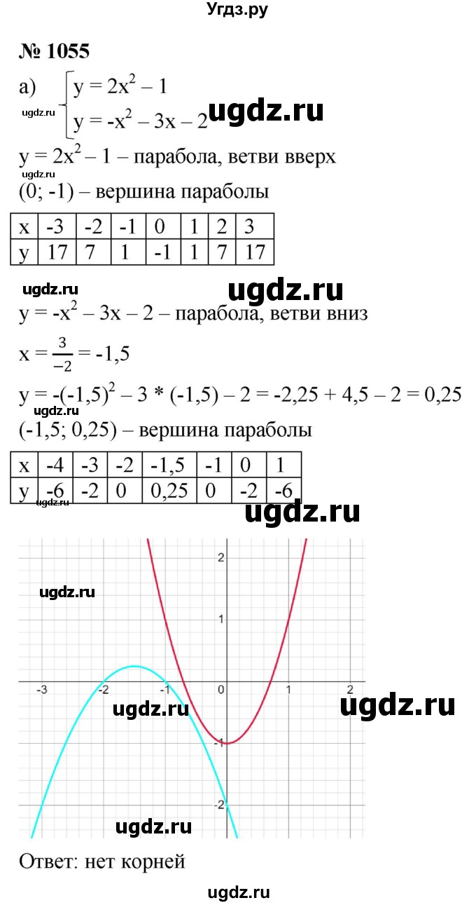 ГДЗ (Решебник к учебнику 2022) по алгебре 9 класс С.М. Никольский / номер / 1055