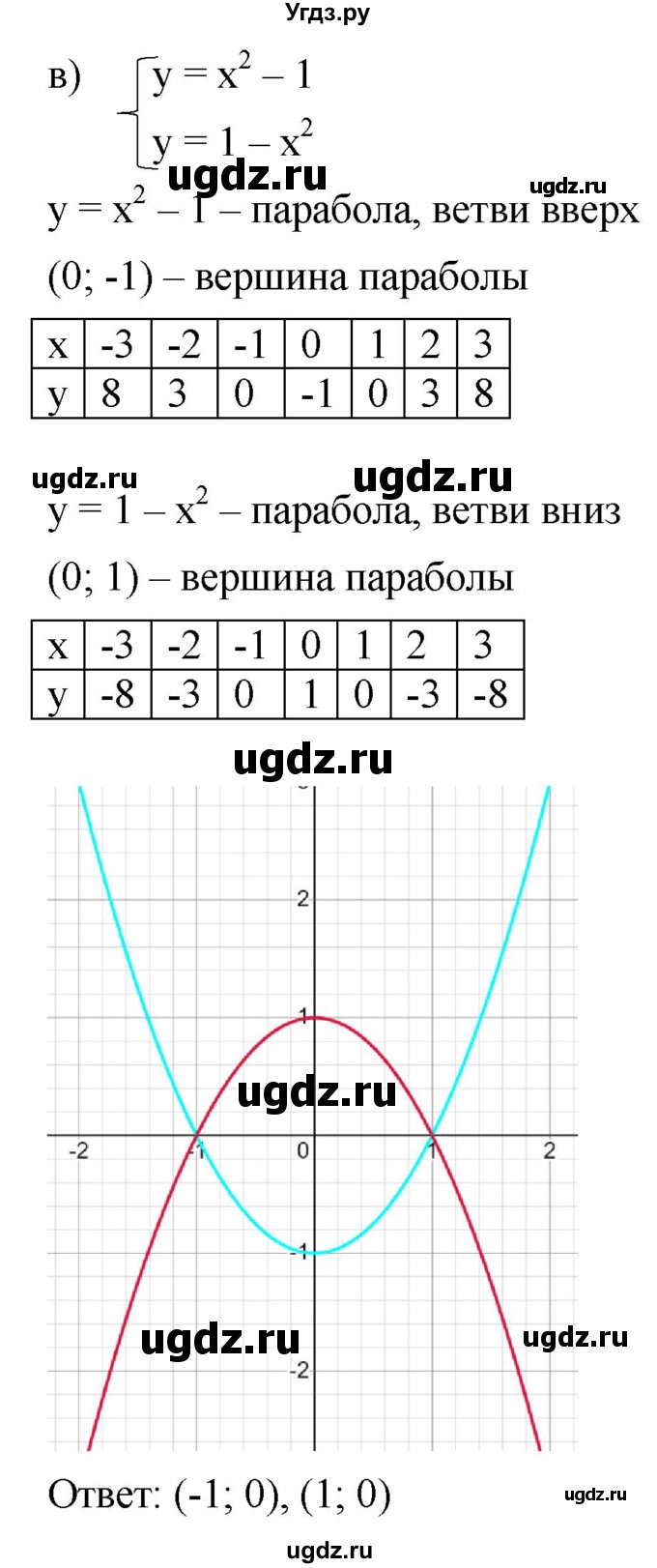 ГДЗ (Решебник к учебнику 2022) по алгебре 9 класс С.М. Никольский / номер / 1056(продолжение 2)