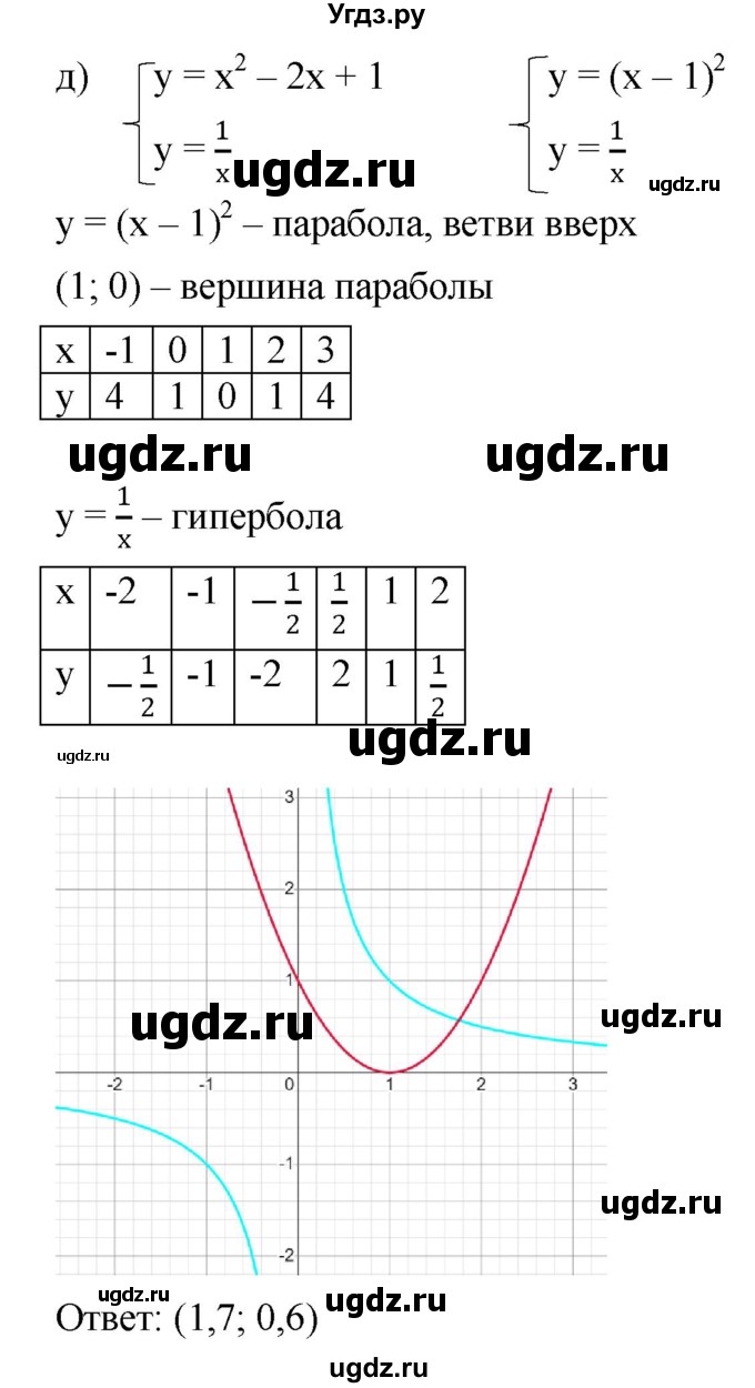ГДЗ (Решебник к учебнику 2022) по алгебре 9 класс С.М. Никольский / номер / 1056(продолжение 4)