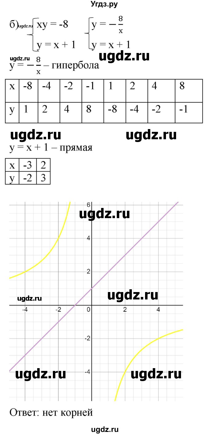 ГДЗ (Решебник к учебнику 2022) по алгебре 9 класс С.М. Никольский / номер / 1057(продолжение 2)