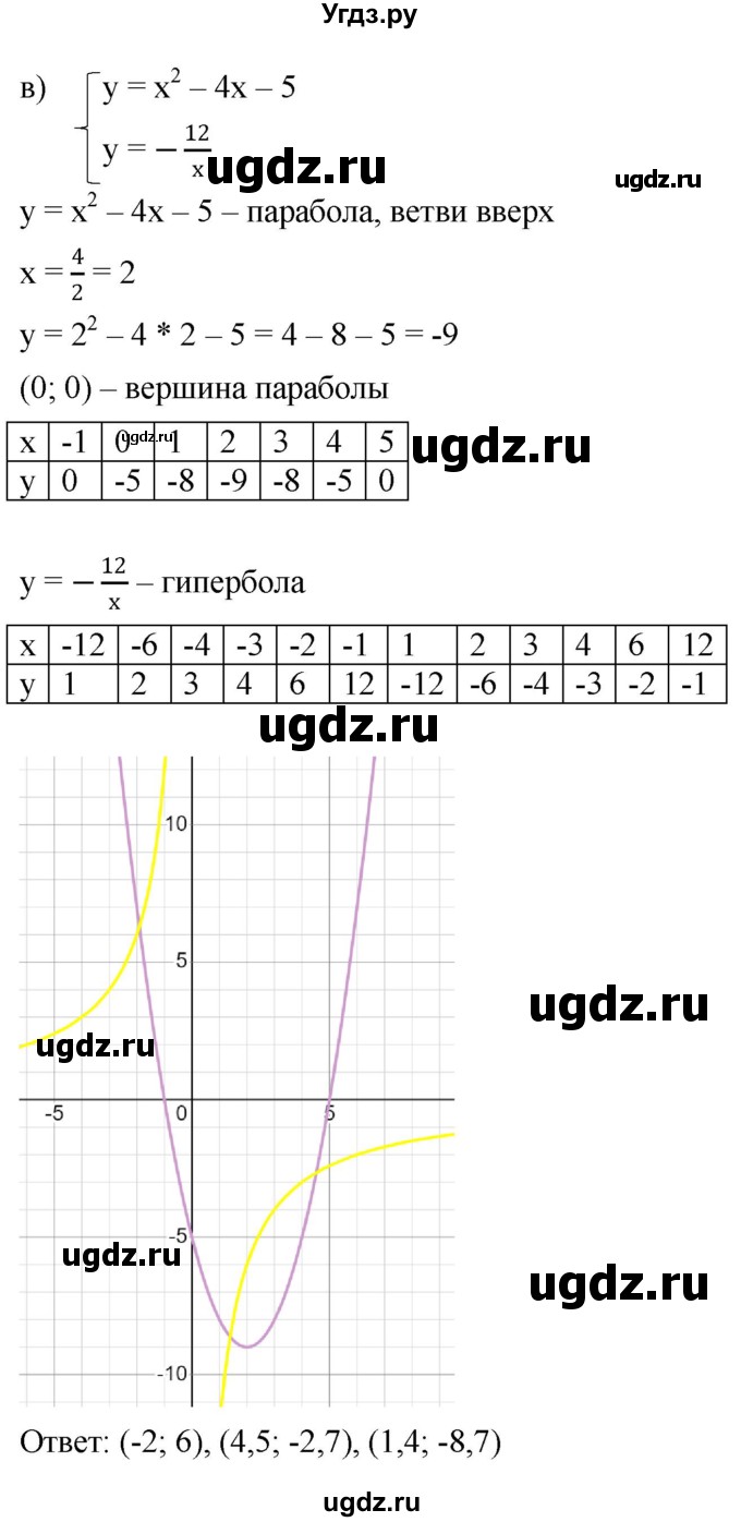 ГДЗ (Решебник к учебнику 2022) по алгебре 9 класс С.М. Никольский / номер / 1057(продолжение 3)